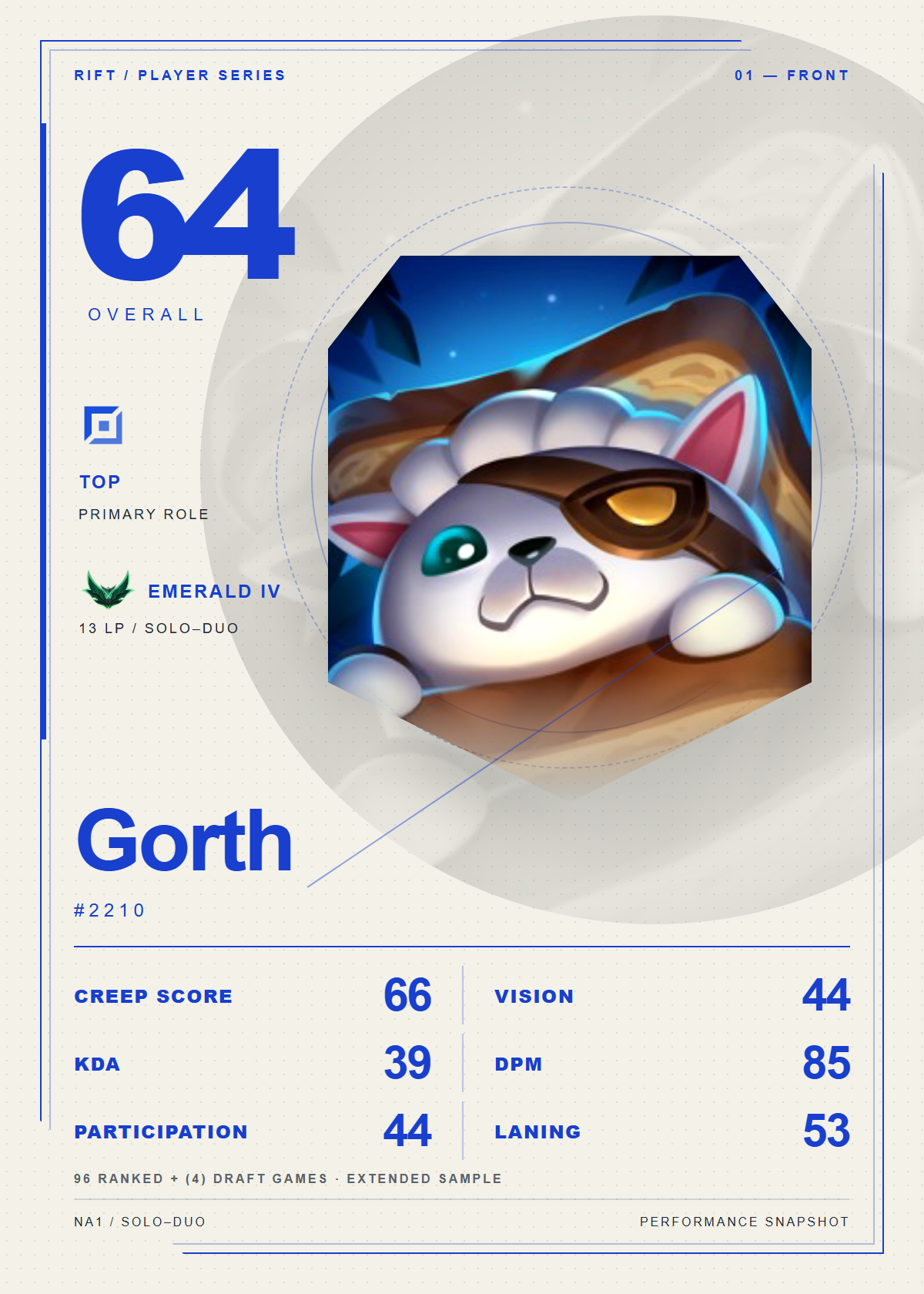Gorth#2210 front card
